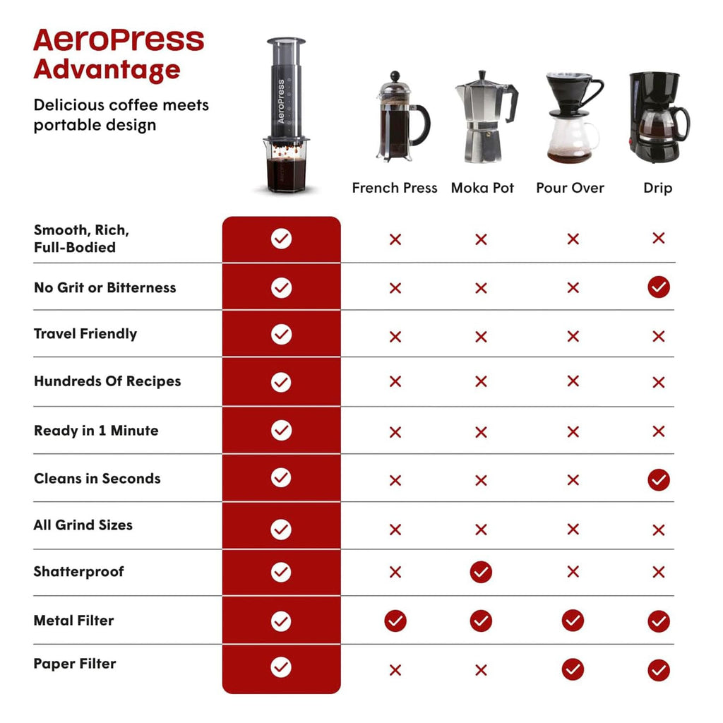 Portable Coffee Maker Kit F57999