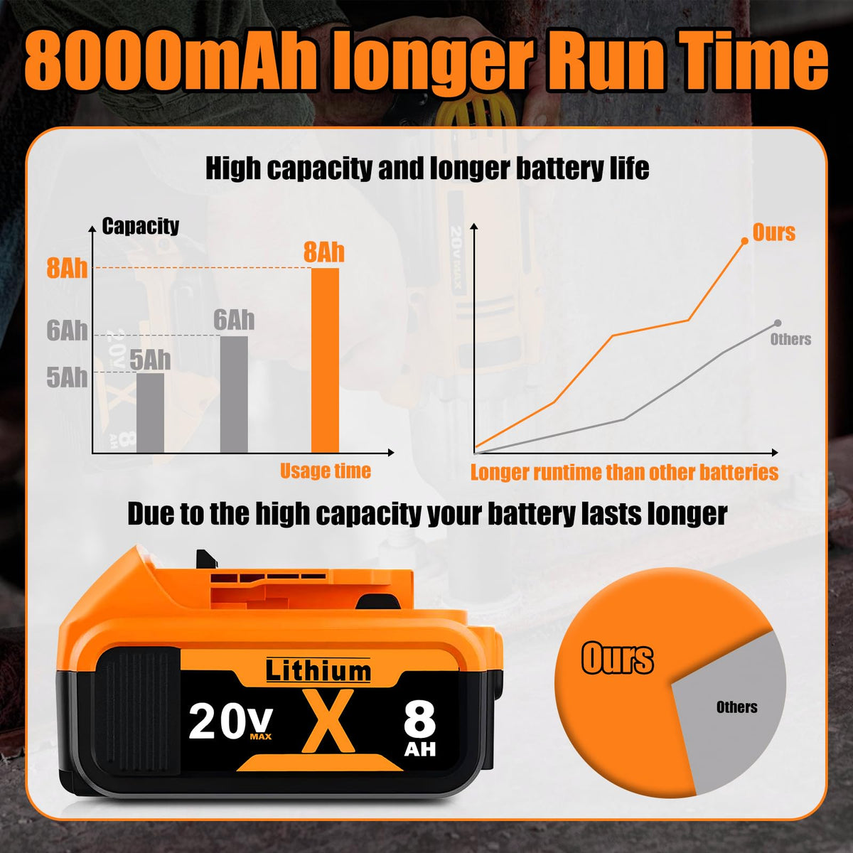 8.0Ah 20V MAX Lithium Batteries 2 Pack L291