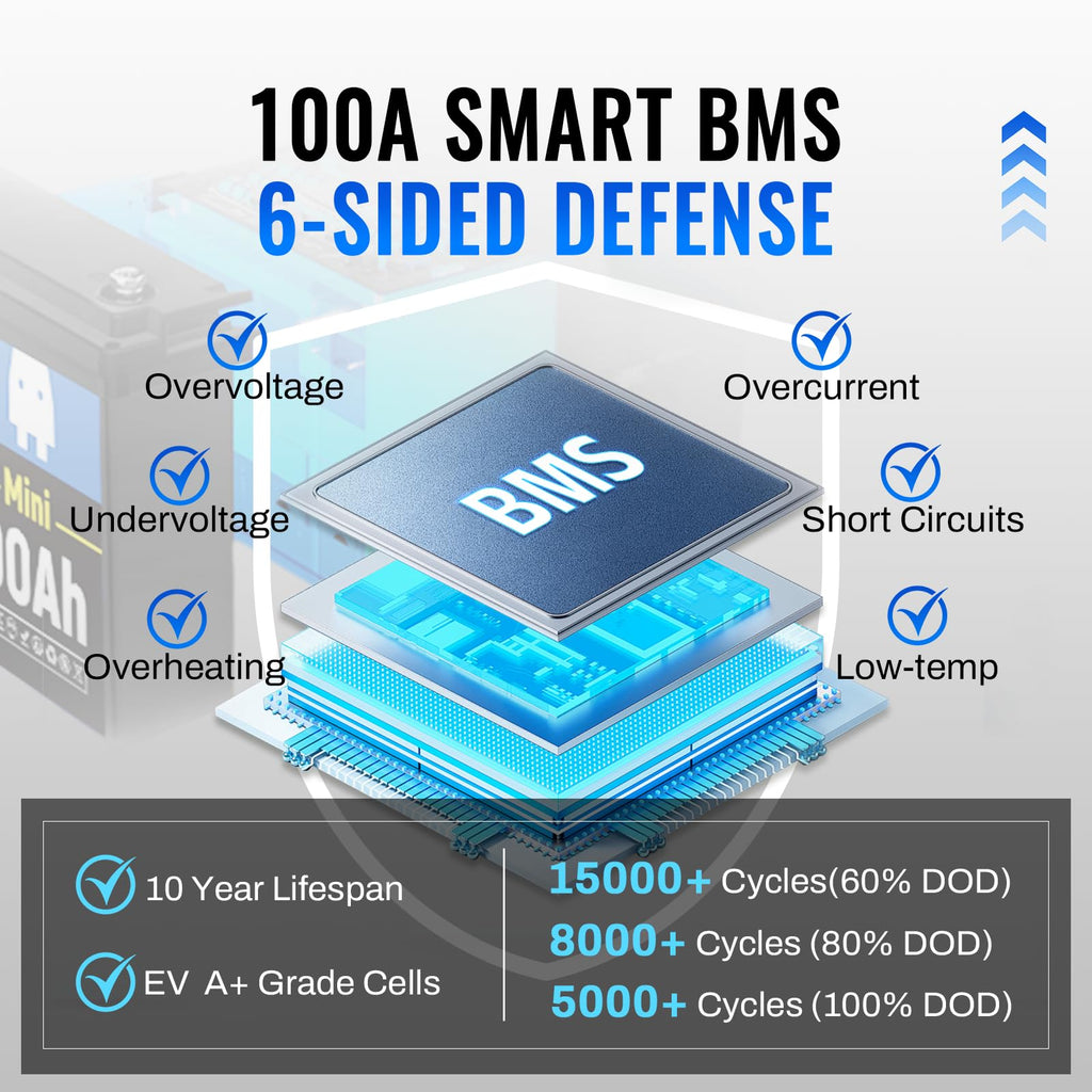 12V 100Ah Mini LiFePO4 Battery with 100A BMS B8491
