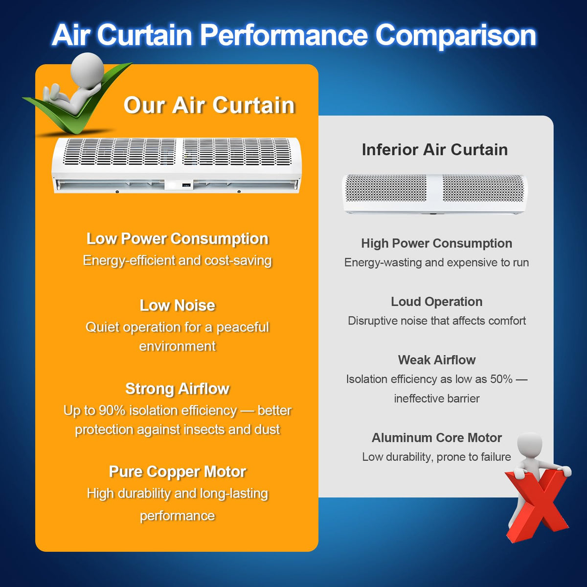 Wall Mounted Air Curtain 36 Inch Adjustable 2 Speed Q9918