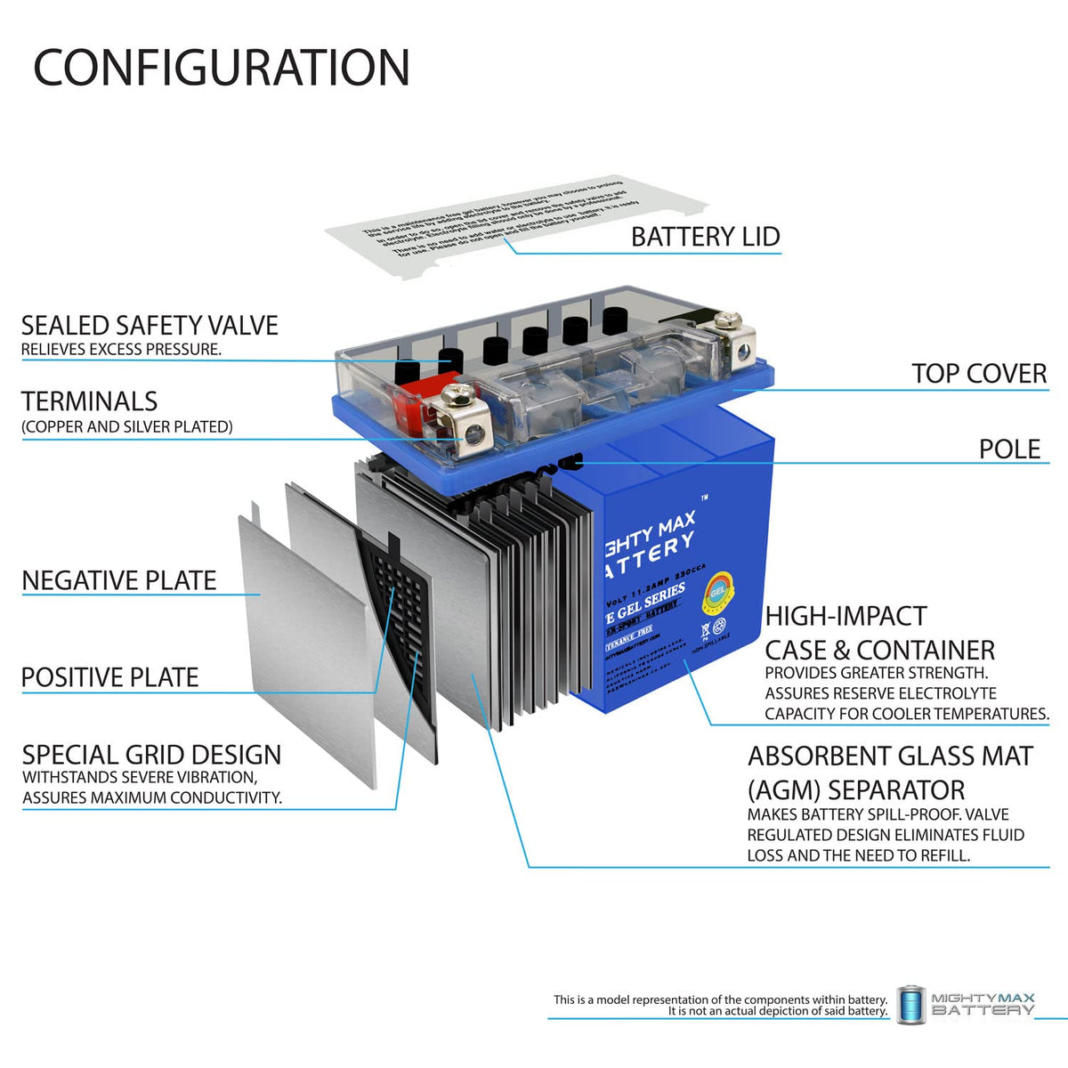 12V 11.2Ah GEL Battery O599