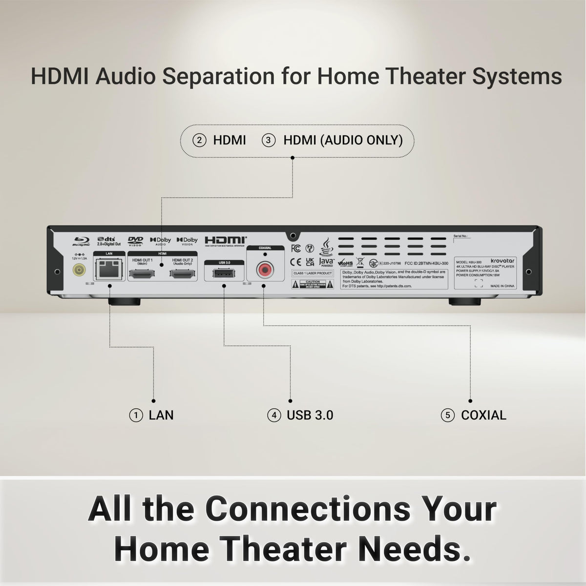 4K UHD Blu-ray Disc Player with Bluetooth F899