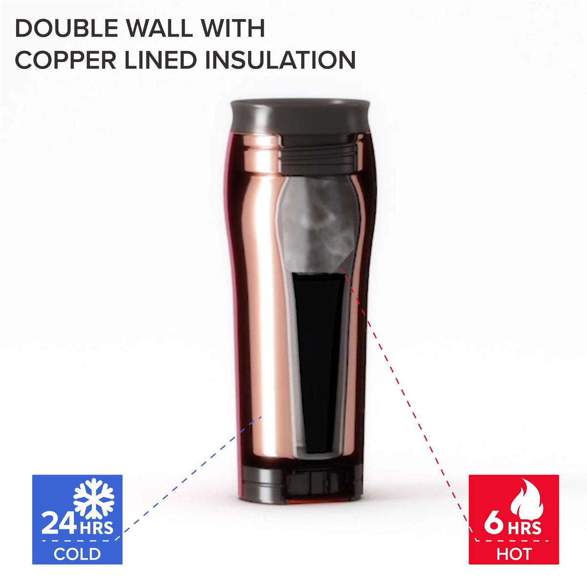 Silver Rosegold Stainless Steel 16 oz Insulated Travel Mug 2 Pack W324
