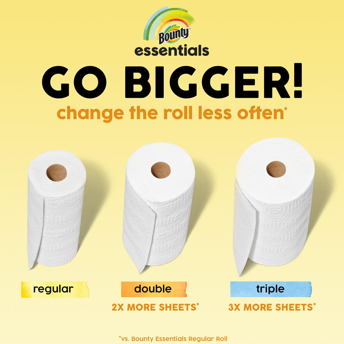 Select-A-Size White Paper Towels, 2 Triple Rolls O744527