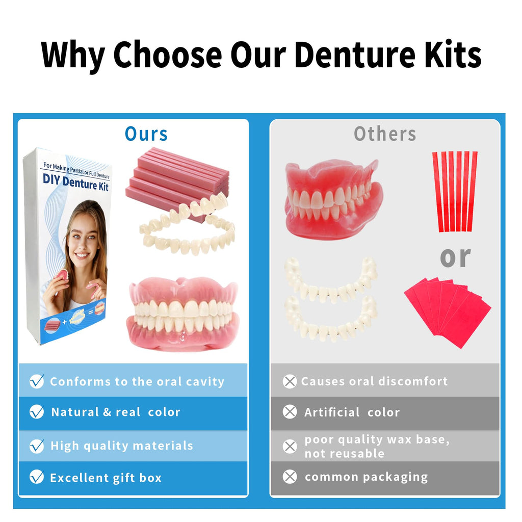 Denture Temporary Veneers Kit W38608