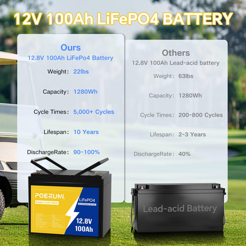 12V 100Ah LiFePO4 Battery K432